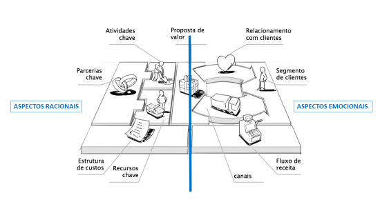 business model canvas