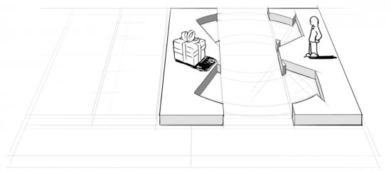 business model canvas