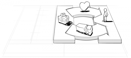 business model canvas