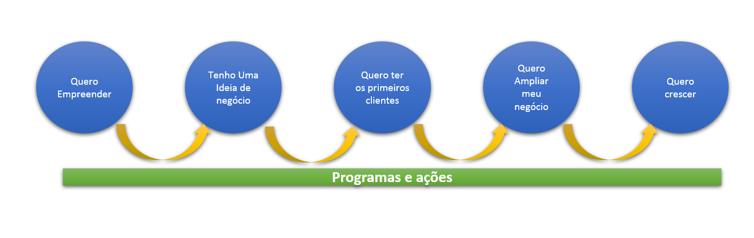 ecossistema de inovação