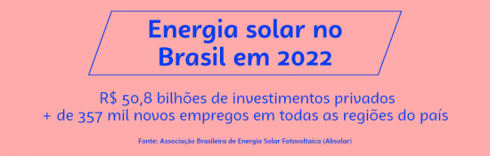 microgeração de energia