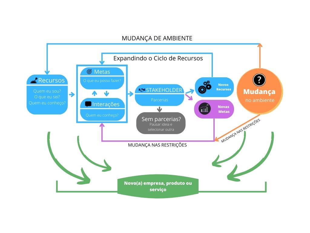 planejamento efetual - modelo