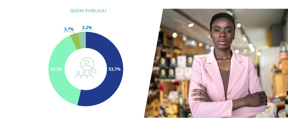 Empreendedorismo feminino nas redes sociais