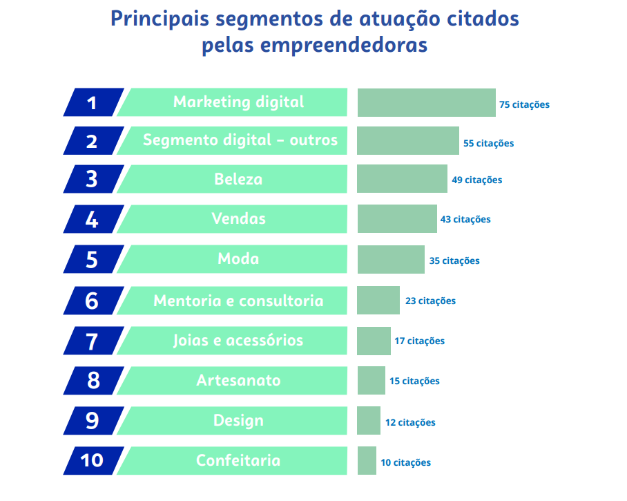 Empreendedorismo feminino nas redes sociais