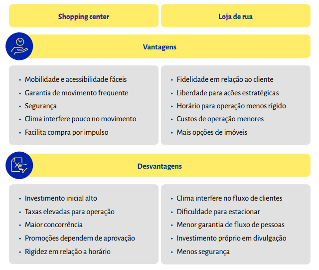 localização da empresa